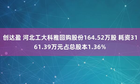 创达盈 河北工大科雅回购股份164.52万股 耗资3161.39万元占总股本1.36%